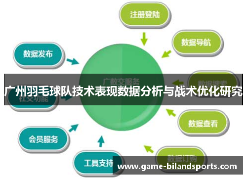 广州羽毛球队技术表现数据分析与战术优化研究