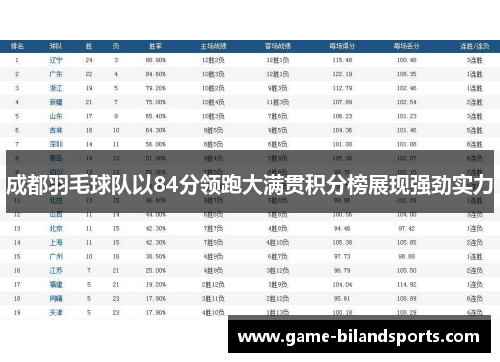 成都羽毛球队以84分领跑大满贯积分榜展现强劲实力