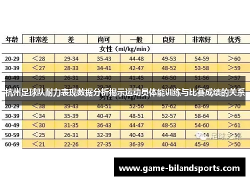 杭州足球队耐力表现数据分析揭示运动员体能训练与比赛成绩的关系
