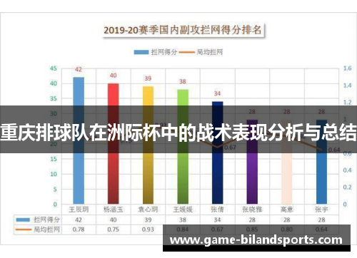 重庆排球队在洲际杯中的战术表现分析与总结